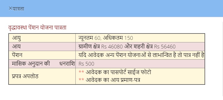old age pension eligibility in hindi
